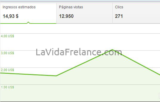 Ganancias de Google Adsense